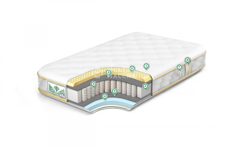 Матрас Классик массаж мини